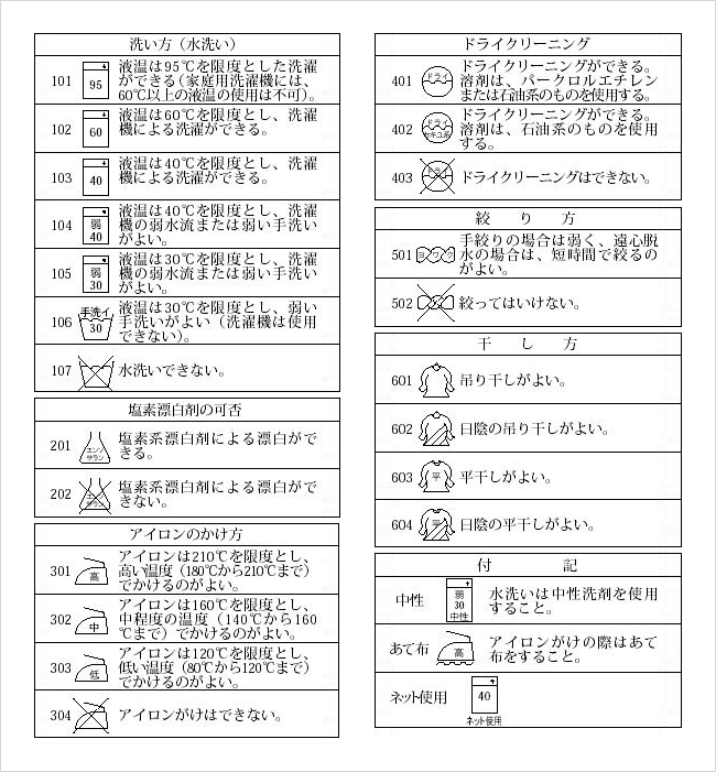 取扱い絵表示の記号と意味