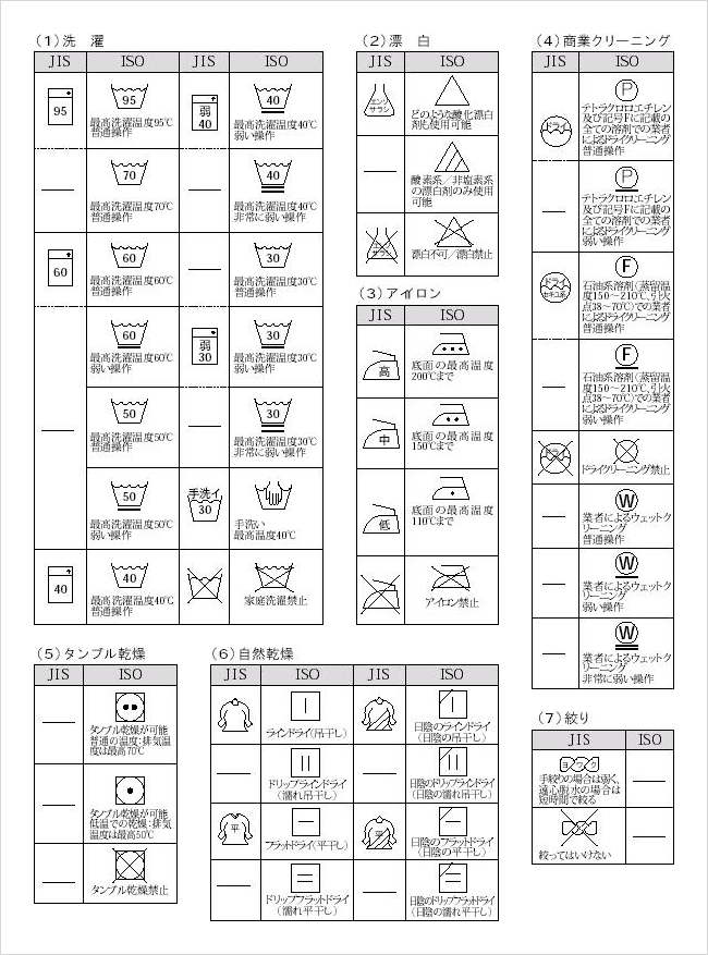 取扱い絵表示JIS（日本）とISO（主にヨーロッパ）の比較（2009年現在）