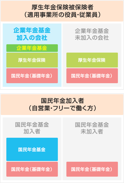 全国クリーニング業企業年金基金