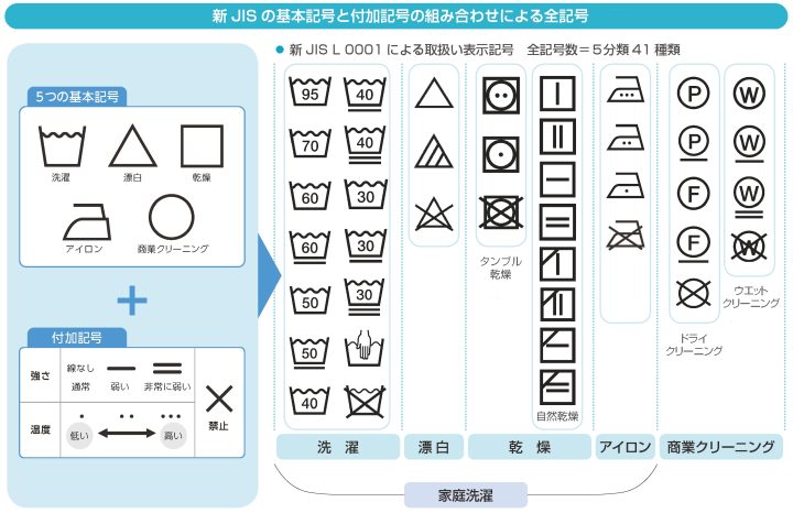 確認ようが通販できますあ確認よう