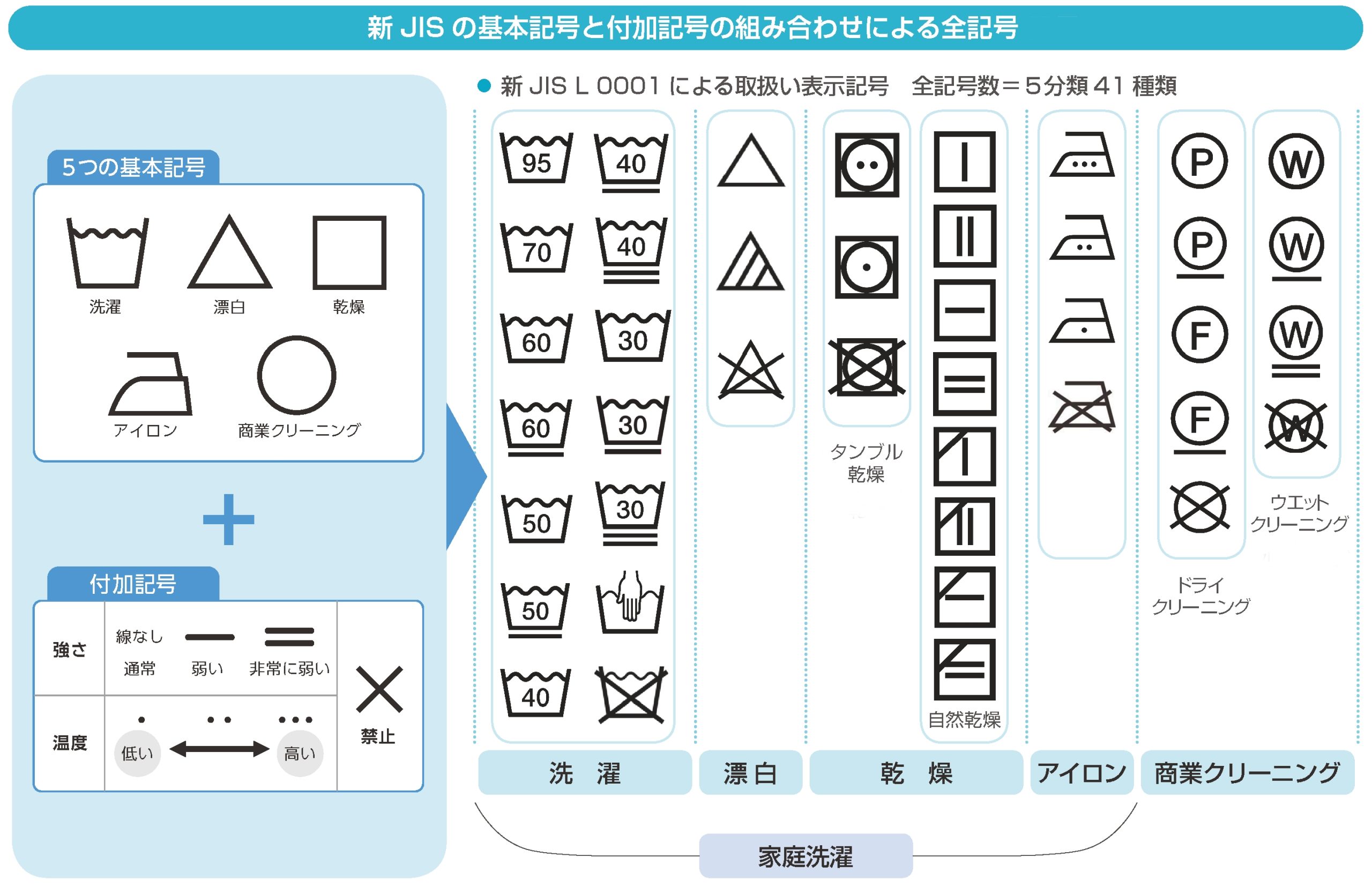 衣類に付いている表示のお話 | 全国クリーニング生活衛生同業組合連合会